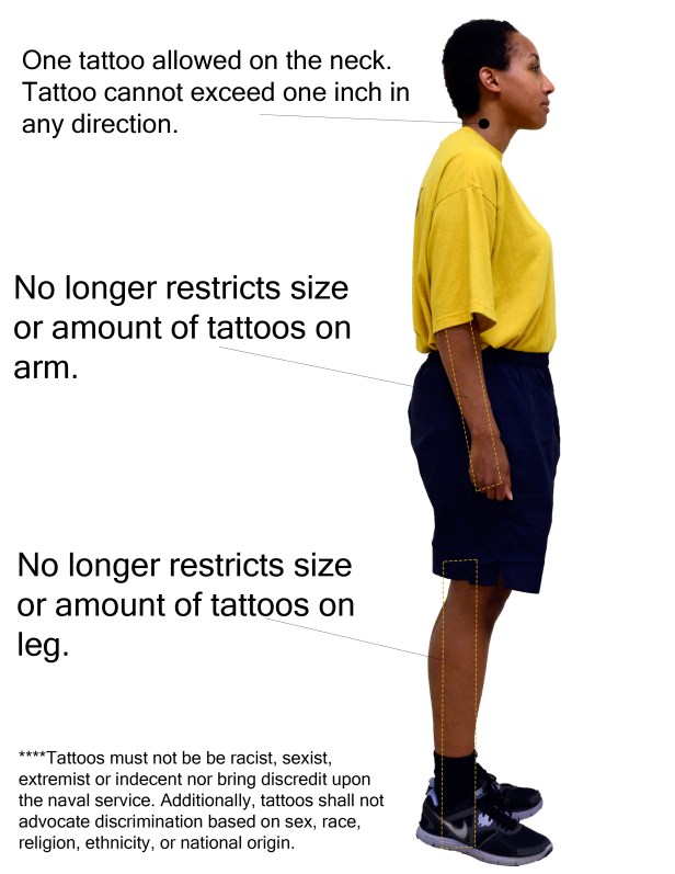 An illustration depicting expanded U.S. Navy tattoo policies. (U.S. Navy photo illustration by Mass Communication Specialist 2nd Class Lorenzo John Burleson/Released)