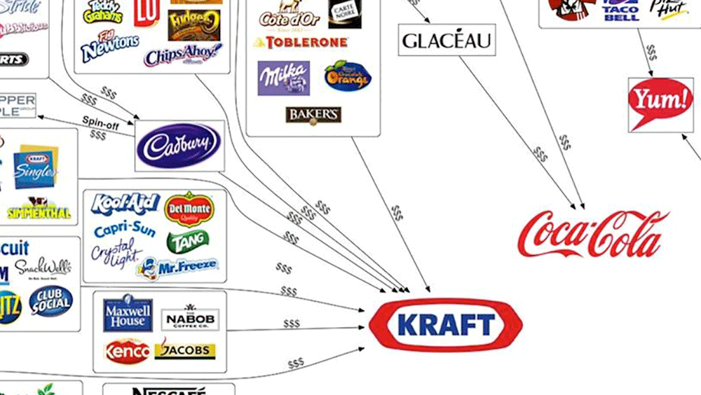 10 Food Companies That Own Everything