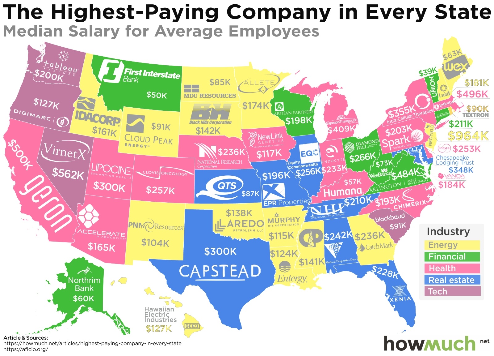 Highest Paying Companies in U.S.
