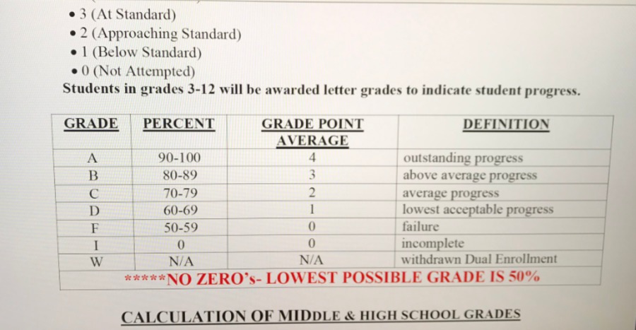 Teacher Fired For Refusing to Follow 'No-Zero' Grading Policy