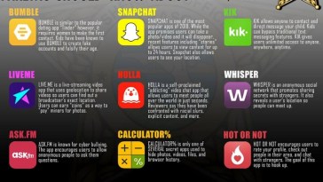 Law Enforcement Say These 9 Apps Could Put Your Kids In Danger