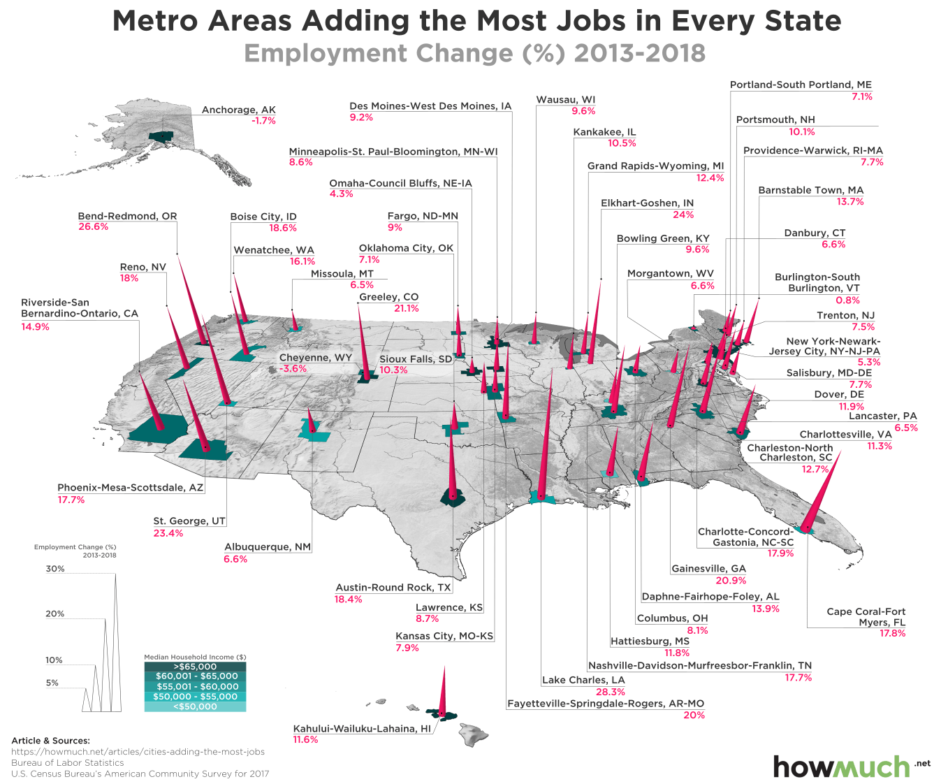 These Cities Have The Highest Job Growth in Each State