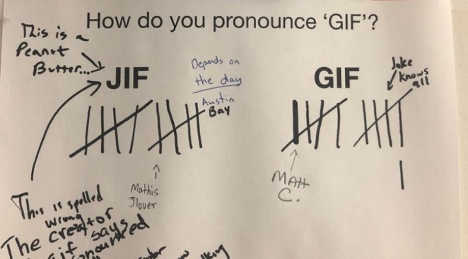 Debate Over! This is How You Really Pronounce GIF