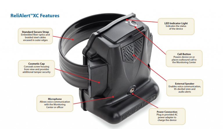 Parents Are Using GPS Ankle Monitors To Track Their Teenagers, Seriously