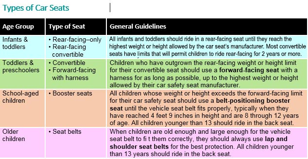 New Bill States Not Buckling Up Your Children Can Be Considered Child Abuse 