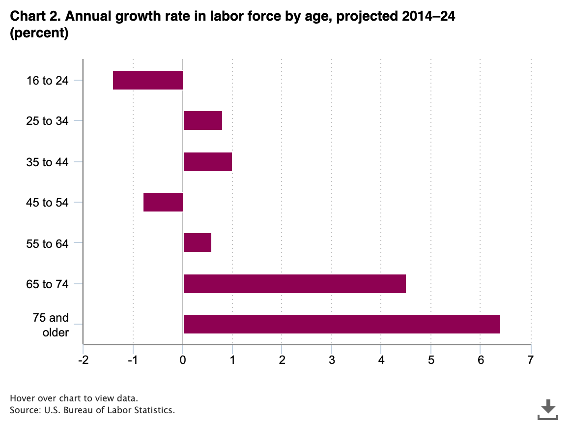 retirees-are-replacing-teens-at-fast-food-jobs-because-they-re-better