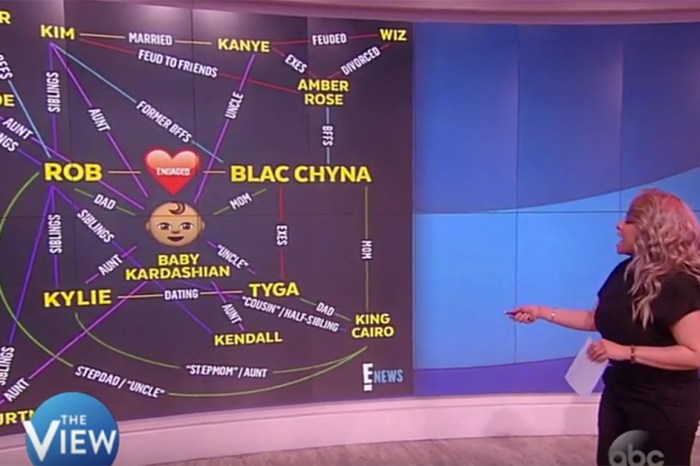 Raven-Symoné explains the Kardashian relationship web and your head will be spinning by the end of it