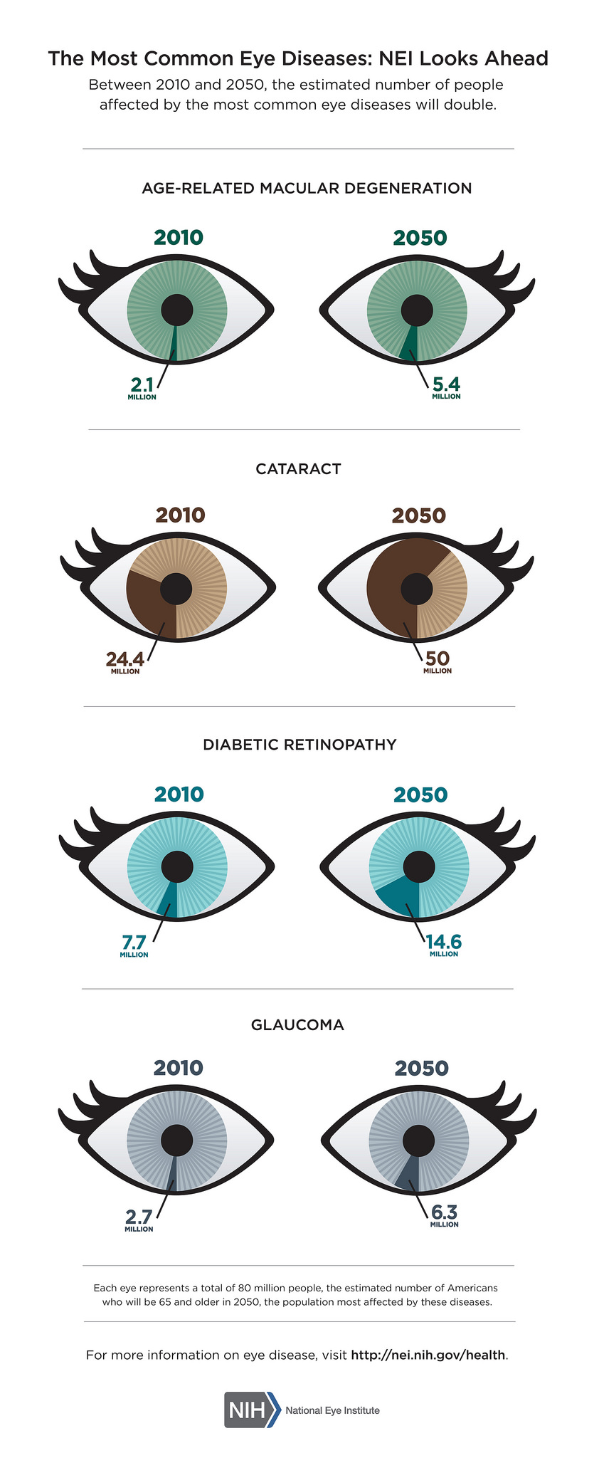 61 million Americans are at risk for serious eye trouble Rare Rare