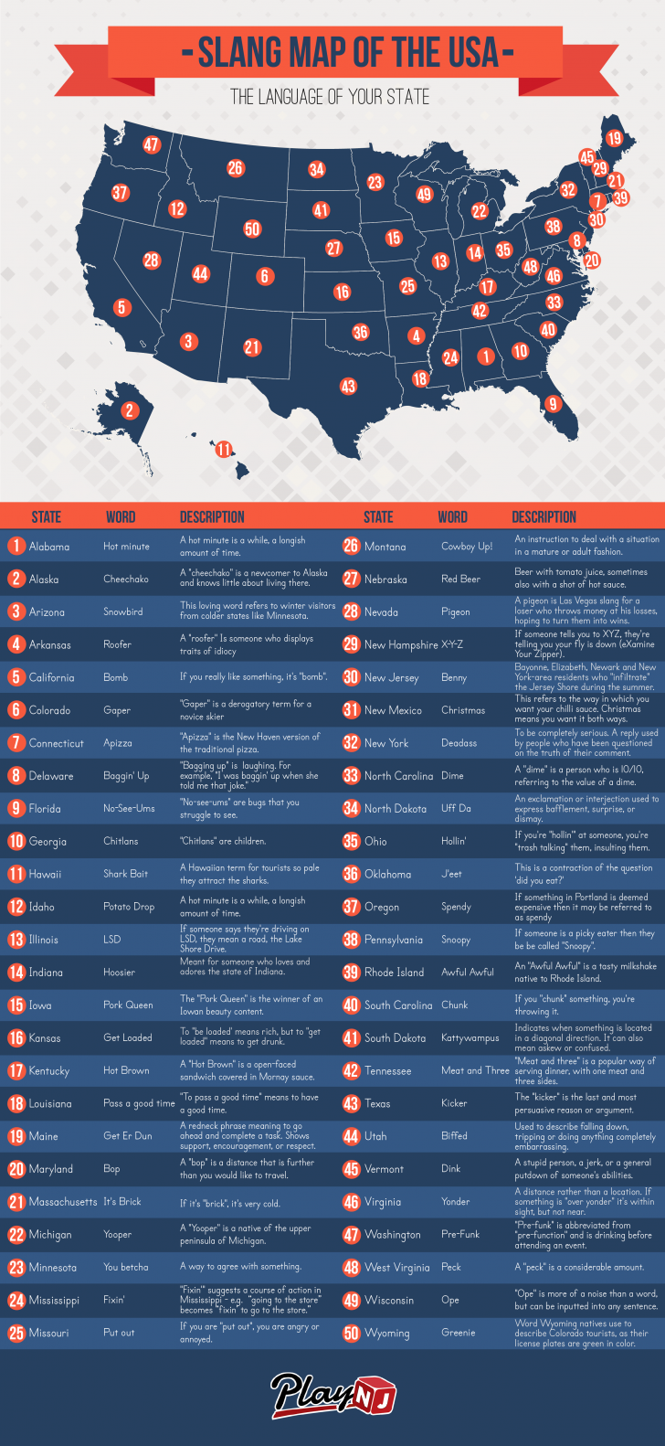 a-map-of-slang-terms-from-every-state-in-america-rare