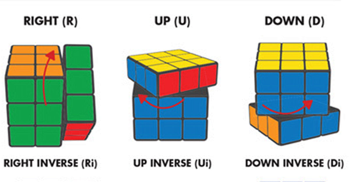 rubix cube how to solve it