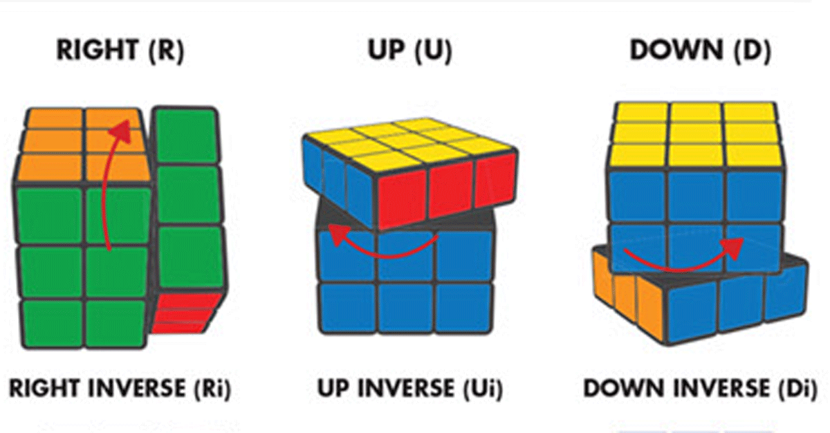 how to solve rubix