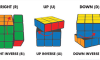 Rubiks Cube How To Solve